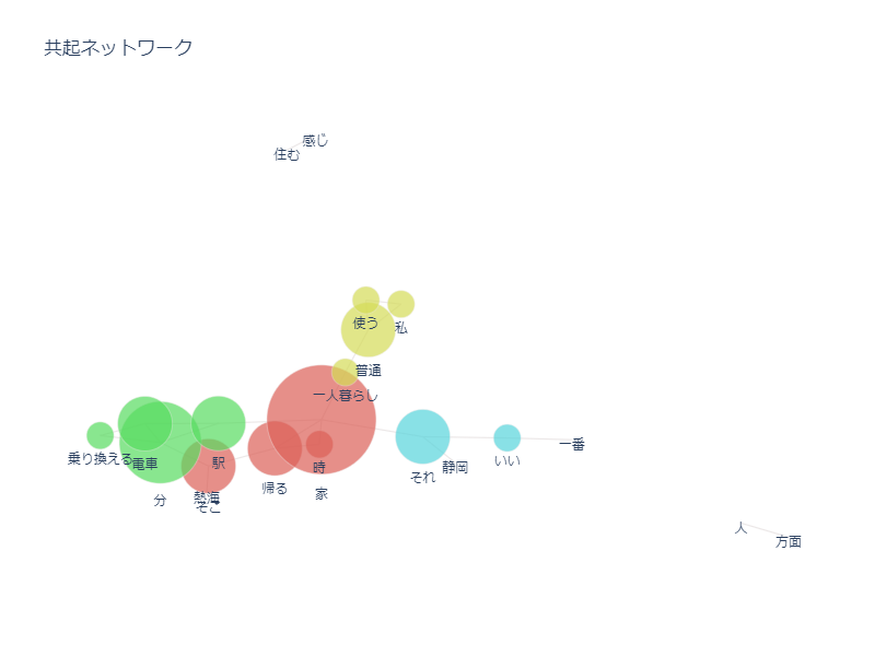 ミクモ3の画像